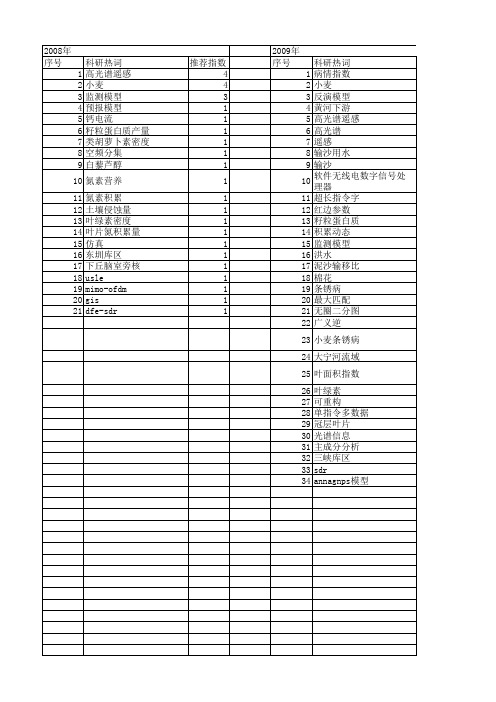 【国家自然科学基金】_sdr_基金支持热词逐年推荐_【万方软件创新助手】_20140801