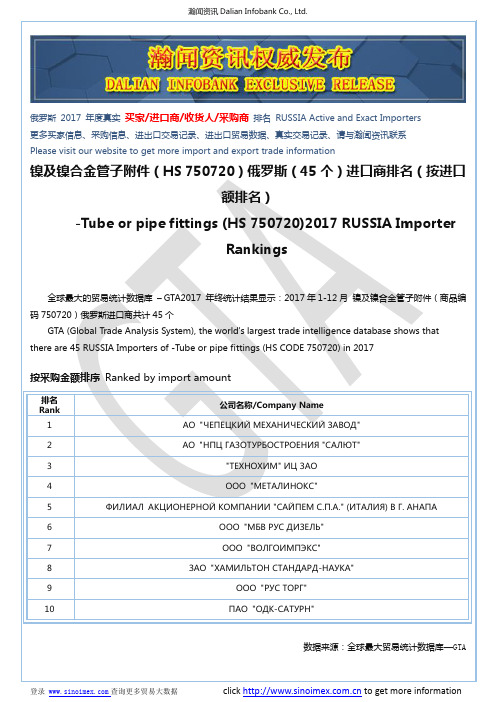 镍及镍合金管子附件(HS 750720)2017 俄罗斯(45个)进口商排名(按