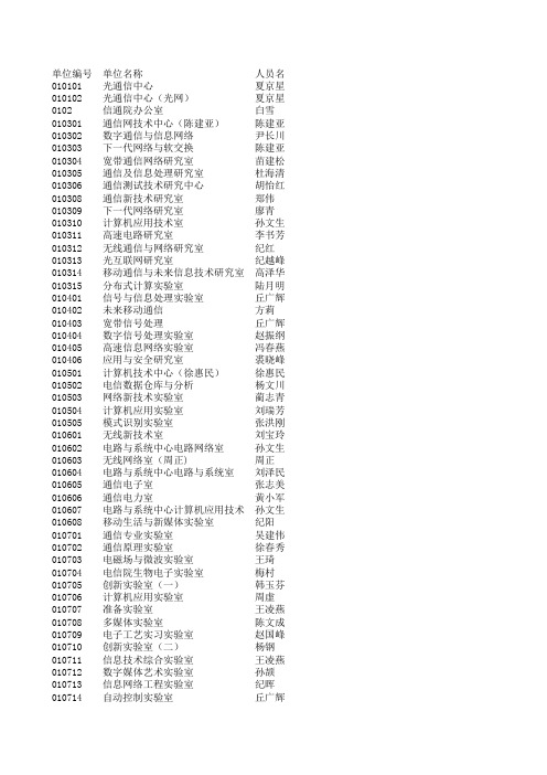 北京邮电大学 资产账户及管理人员明细