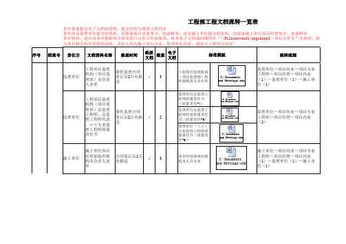 建设项目实施阶段工程文档流转一览表