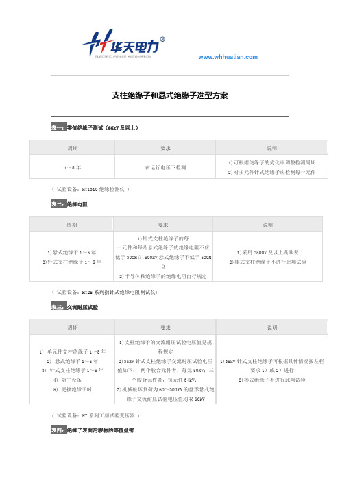 支柱绝缘子和悬式绝缘子选型方案