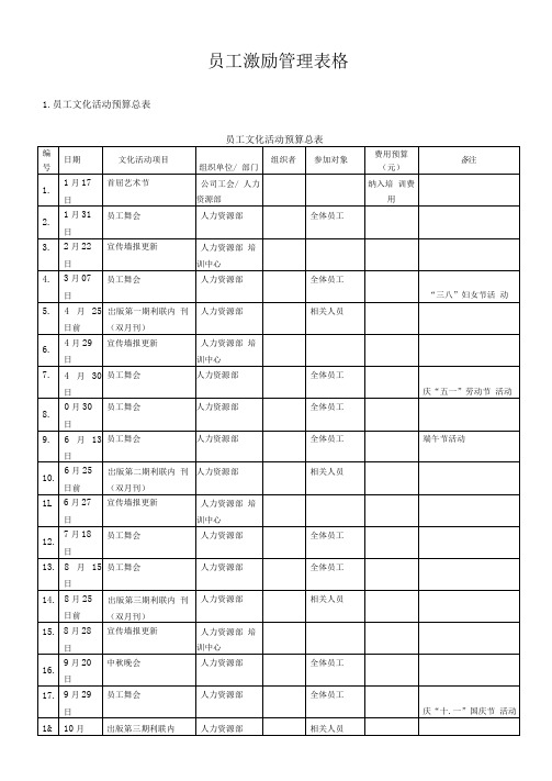 员工激励管理表格6页