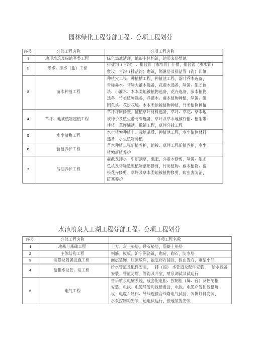 园林工程分部工程、分项工程划分.pdf