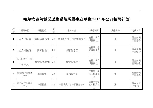 哈尔滨市阿城区卫生系统所属事业单位2012年公开招聘计划