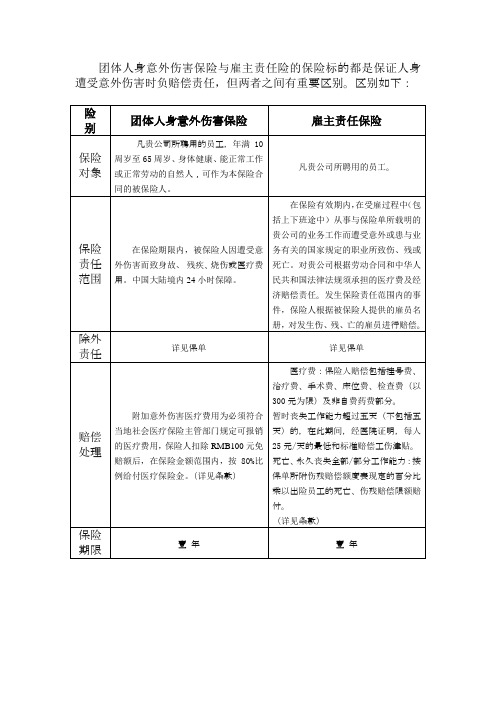 团体人身意外险与雇主责任险的区别