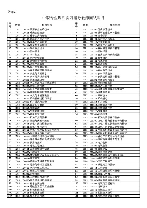 中职专业课和实习指导教师面试报考科目(2023-10)