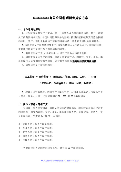 某有限公司薪酬调整建议方案