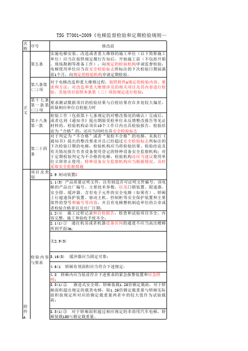 TSG T7001-2009检规修改内容对比