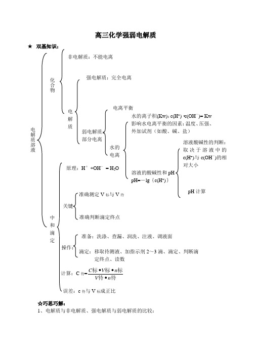 高三化学强弱电解质溶液的pH