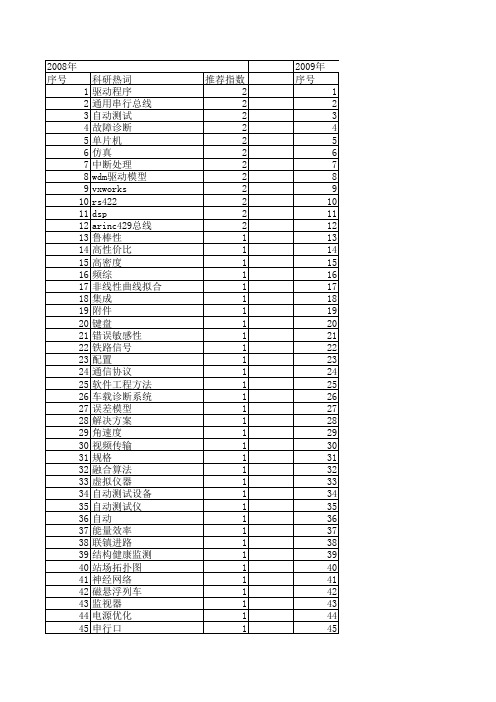 【计算机测量与控制】_应用程序_期刊发文热词逐年推荐_20140723