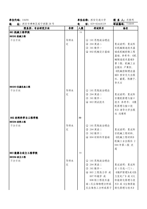 2014西安交大考研专业