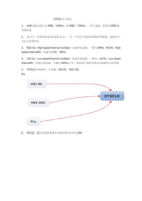 STM32超强笔记