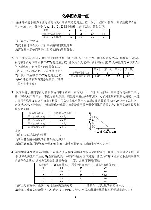 2012年中考化学图表计算题大汇总