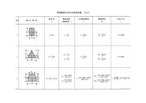 梁静力计算系数表