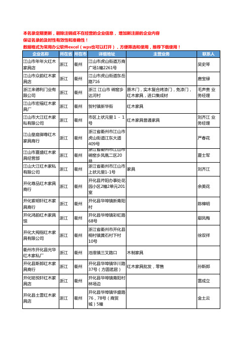 2020新版浙江省衢州红木家具工商企业公司名录名单黄页大全23家