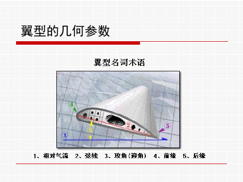 第十一章翼型与叶栅理论