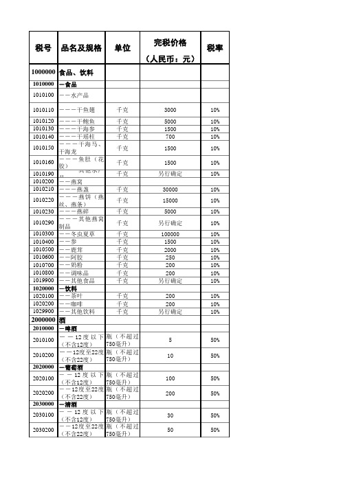 行邮税税率表