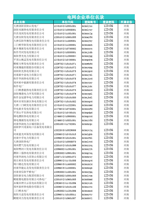 1080家发电企业的名单