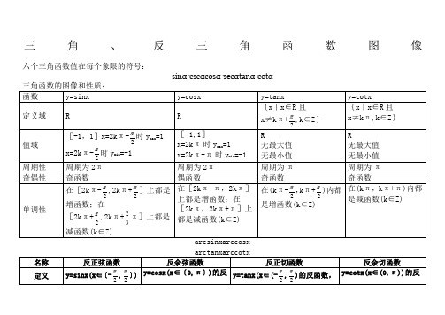 三角和反三角函数图像