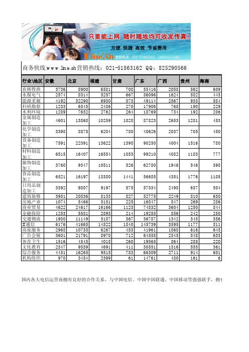 传真营销号码分布图