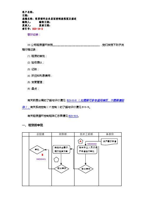  租赁循环业务层面控制 - 流程图及描述