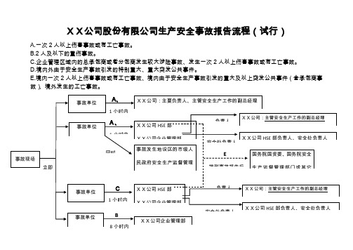 XX公司安全事故报告流程