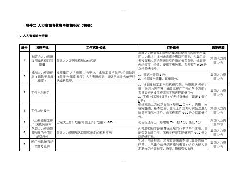 人力资源考核指标库