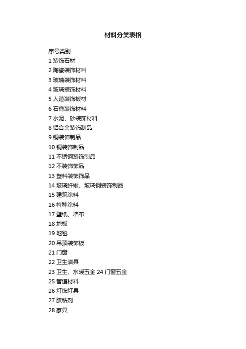 材料分类表格