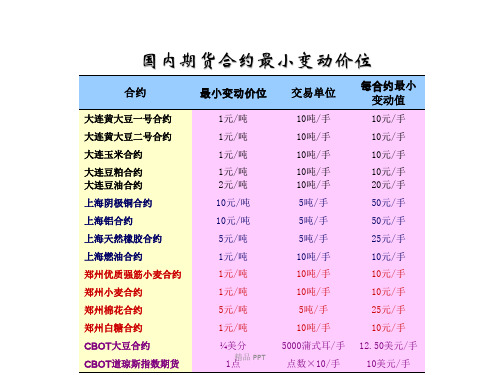 国内商品期货交易规则精品课件