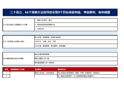 三十而立,30个策略方法指导您实现3个目标家庭和睦、事业顺利、身体健康