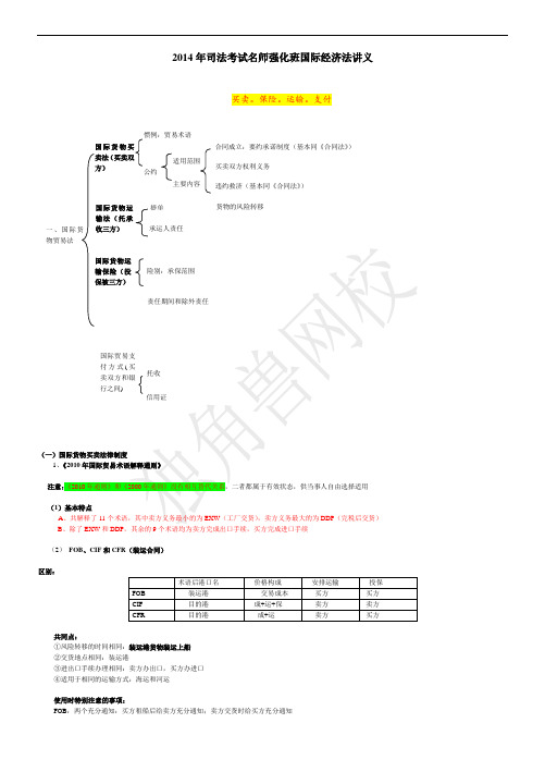 司法考试国际经济法考点精华版本