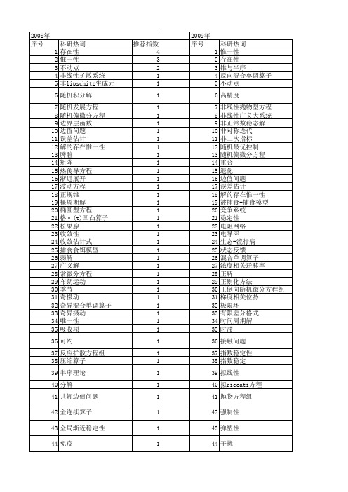 【国家自然科学基金】_存在惟一性_基金支持热词逐年推荐_【万方软件创新助手】_20140801