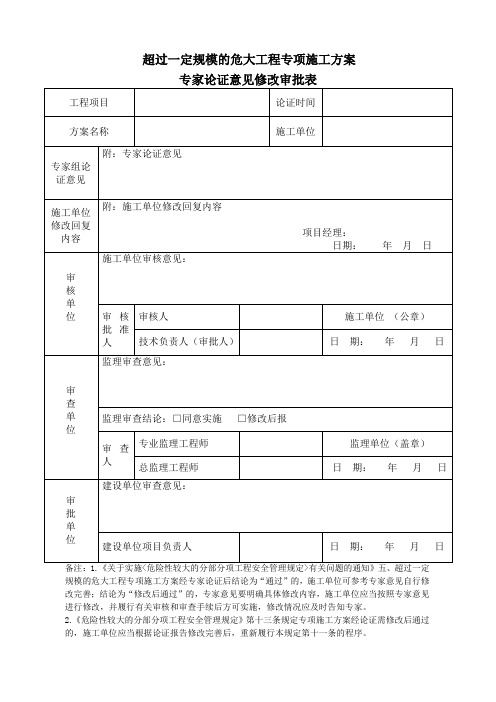 超过一定规模的危大工程专项施工方案-专家论证意见修改审批表