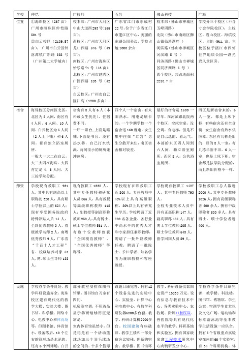 广东省2A部分院校的比较