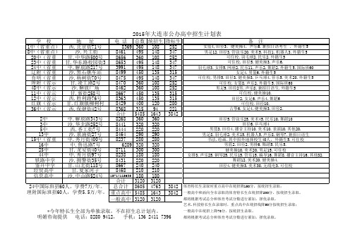 2015年公办高中招生计划