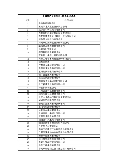 全国农产品加工业100强企业名单