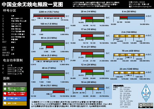 中国业余无线电频段一览图