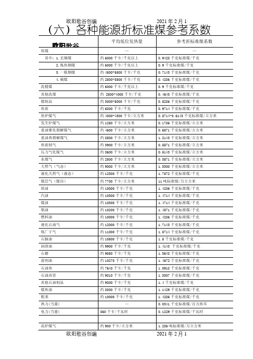 最完整能源折标系数(最新)之欧阳歌谷创编