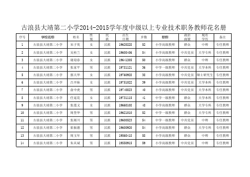 2014中级以上专业技术职务教师花名册