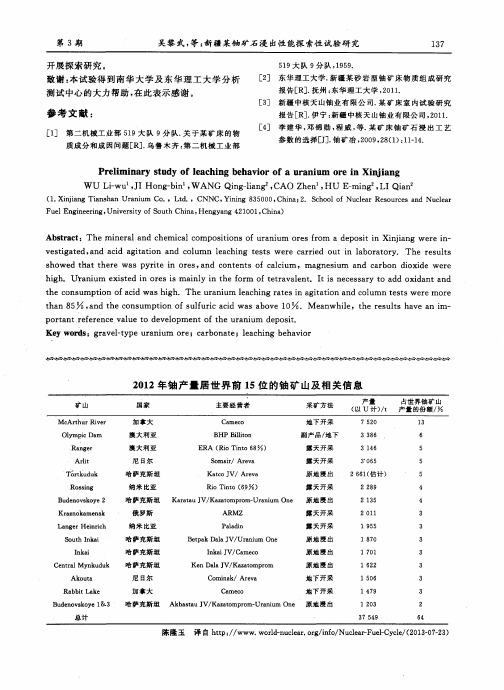2012年铀产量居世界前15位的铀矿山及相关信息