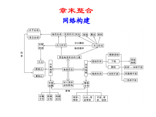 【强烈推荐】高中地理必修一_板块构造_超详细!