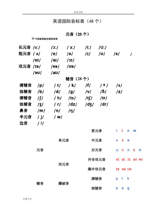 英语国际音标表及单词举例