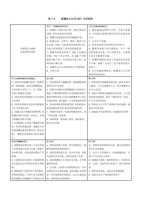 新疆电力公司SWOT 分析矩阵