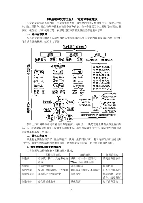 《微生物和发酵工程》一轮复习学法建议(精)