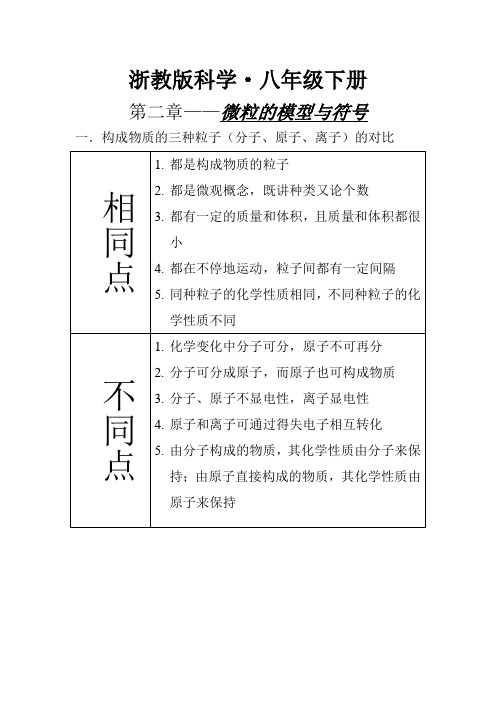 浙教版科学八年级下册第二章重点概念复习