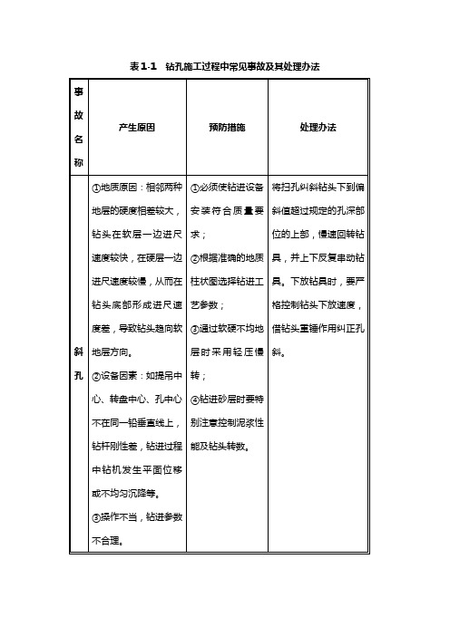 钻孔施工过程中常见事故及其处理办法