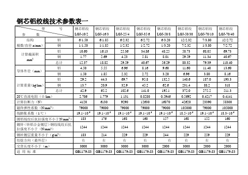 钢芯铝绞线参数