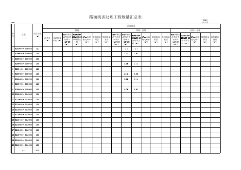 路面病害处理汇总表