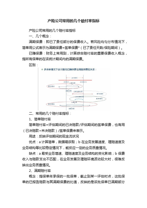 产险公司常用的几个赔付率指标