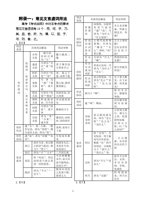 高考复习策略之常见文言虚词(含复音虚词)用法集锦